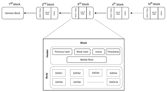 总线:物联网无人机集群辅助下的区块链数据采集方案的图2